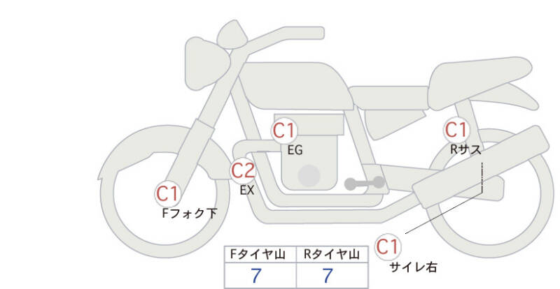 Карта повреждений