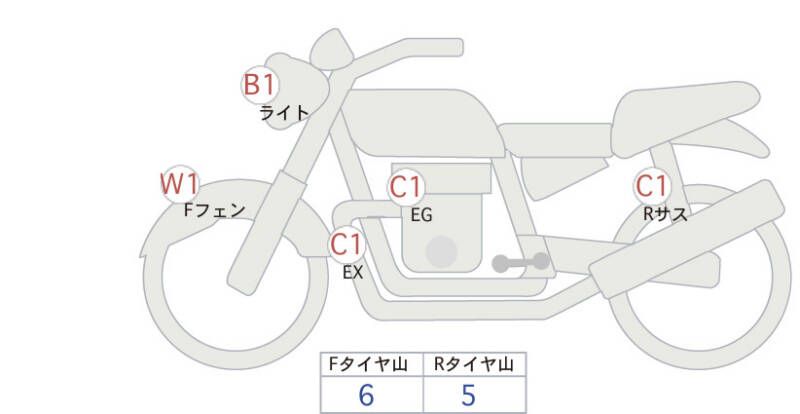 Карта повреждений
