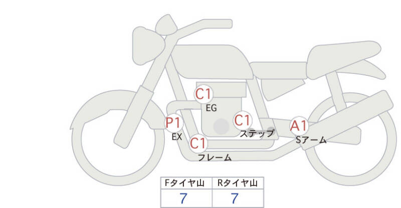 Карта повреждений
