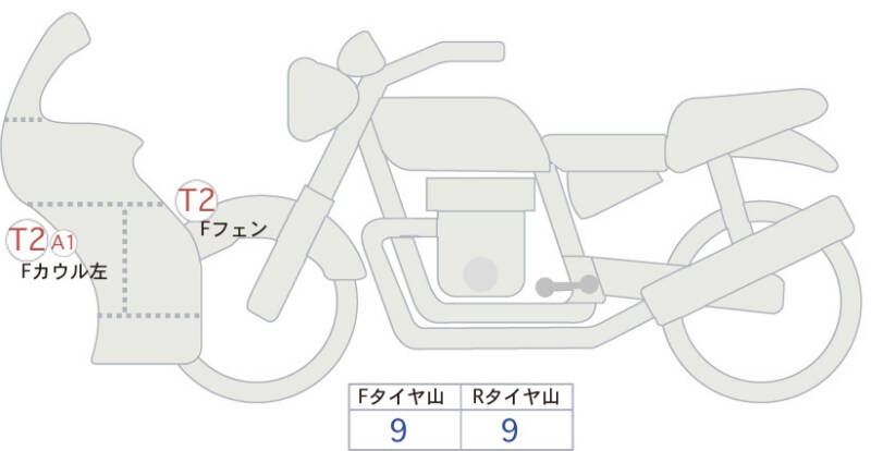 Карта повреждений