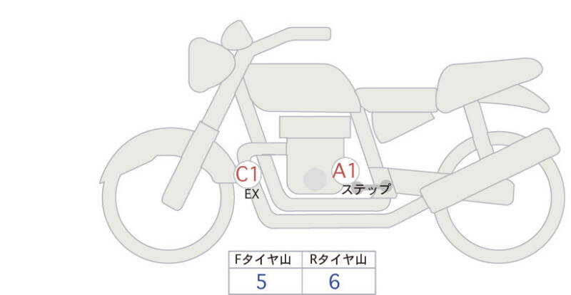Карта повреждений