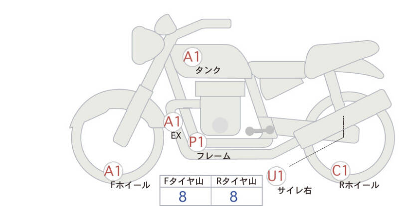Карта повреждений