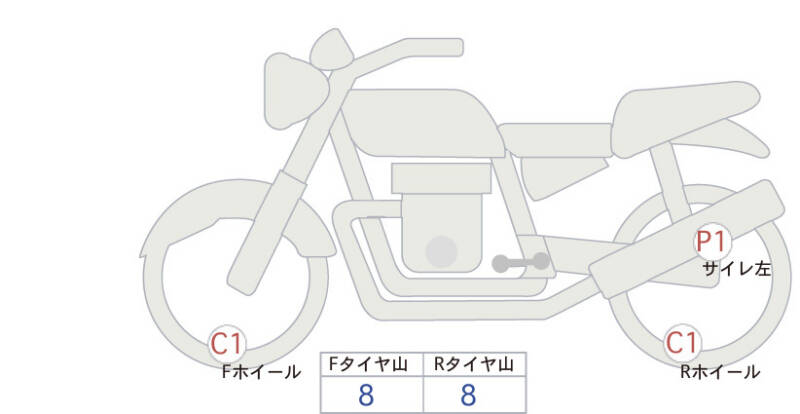 Карта повреждений