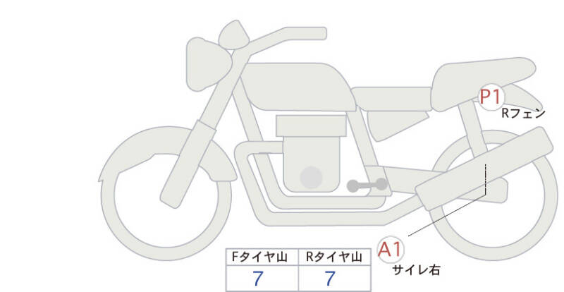 Карта повреждений