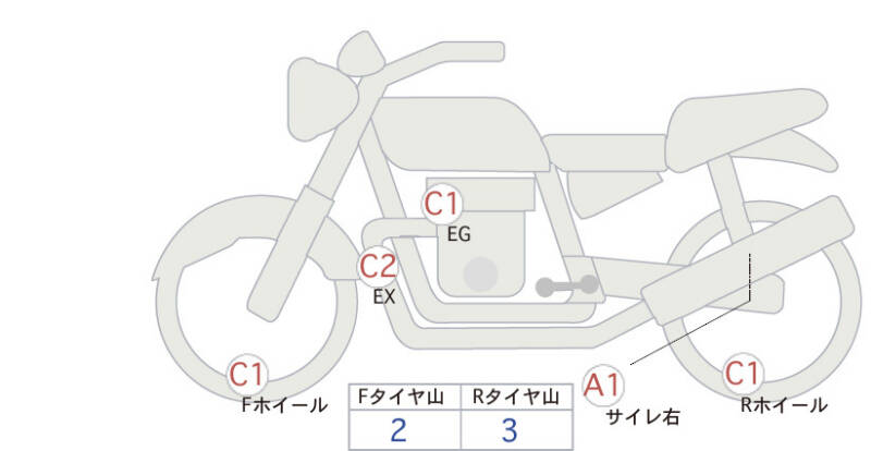 Карта повреждений