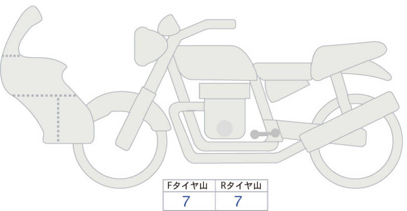 Карта повреждений
