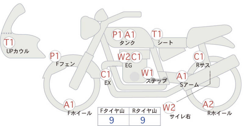 Карта повреждений