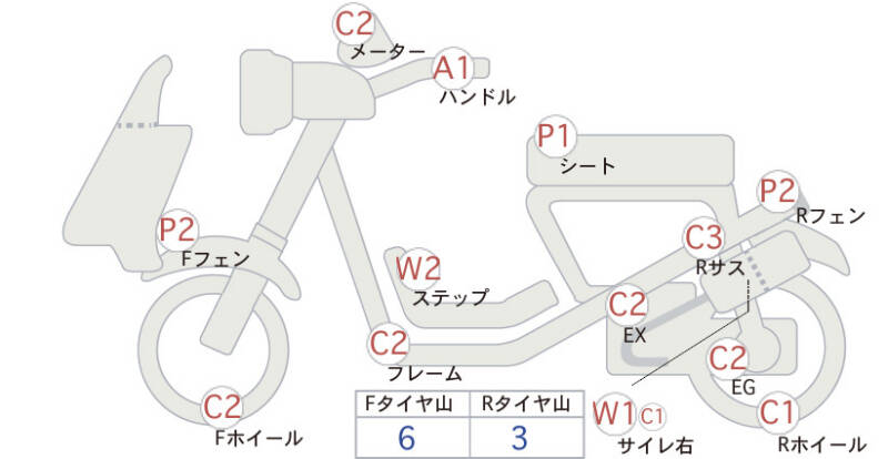 Карта повреждений