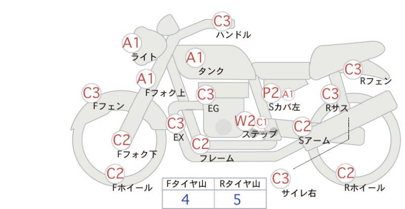 Карта повреждений