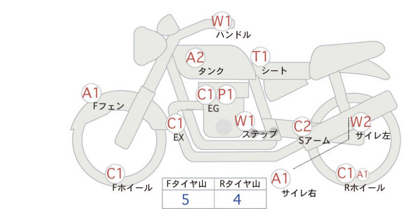 Карта повреждений