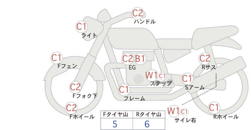 Карта повреждений