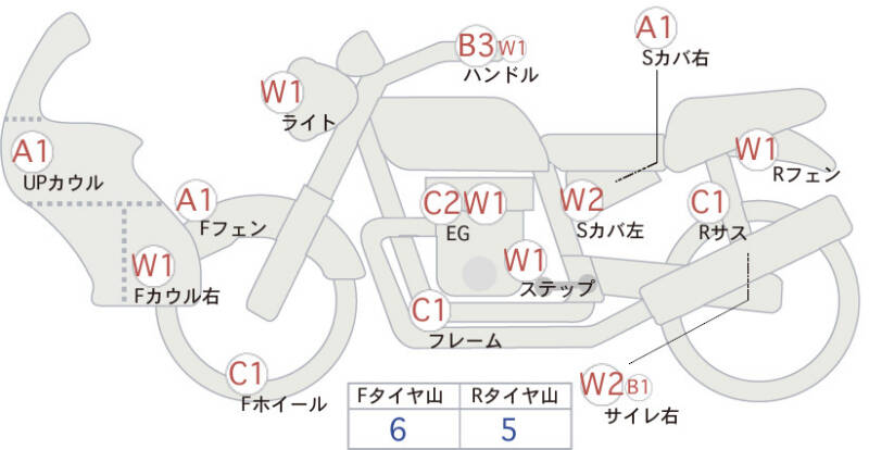 Карта повреждений