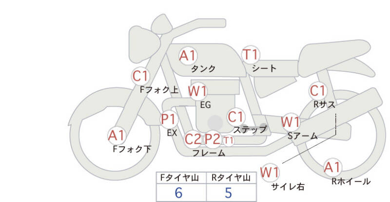 Карта повреждений