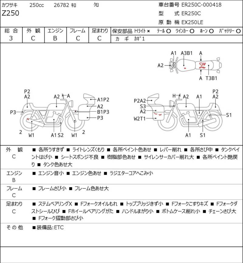 Карта повреждений