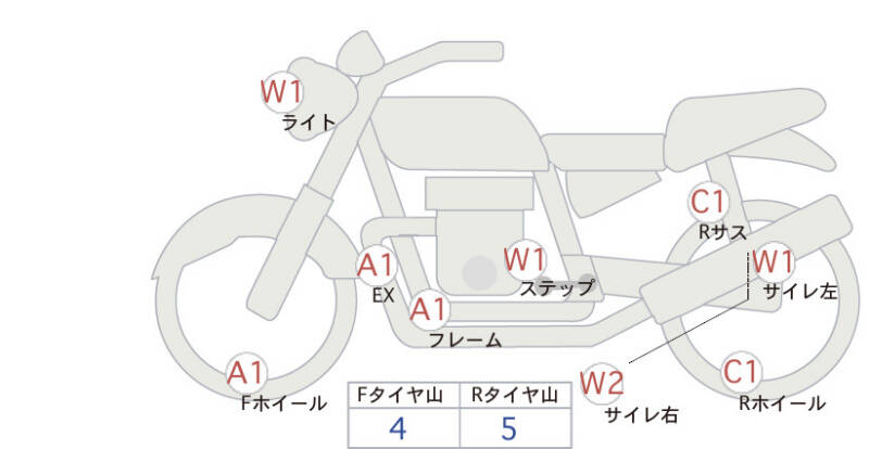 Карта повреждений