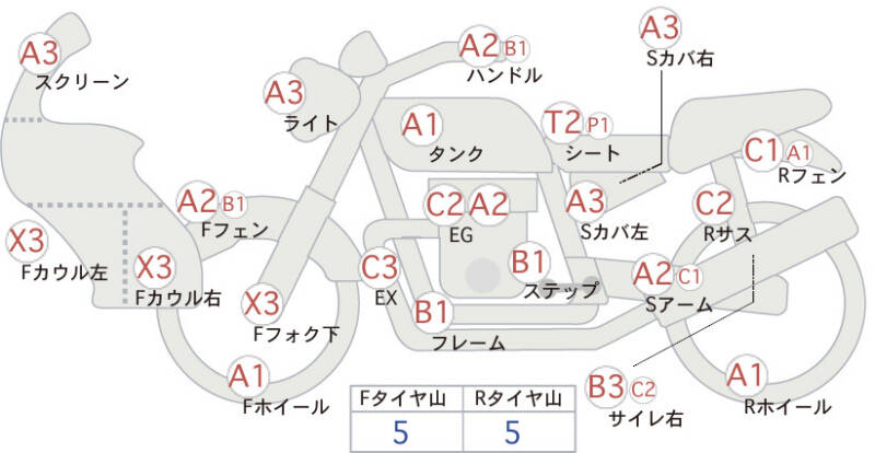 Карта повреждений