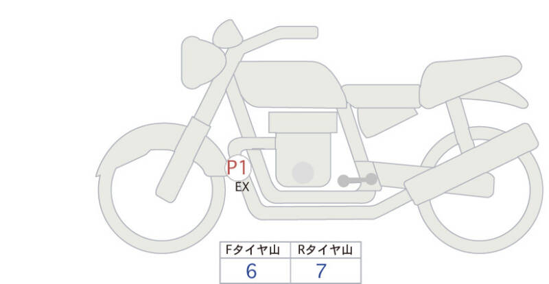Карта повреждений