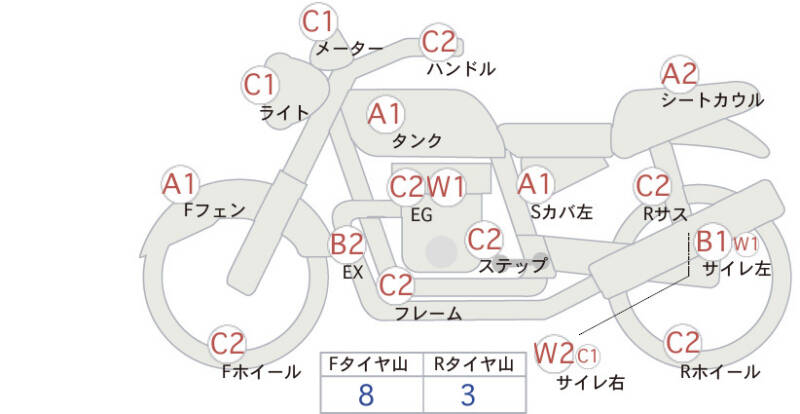 Карта повреждений