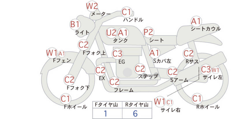 Карта повреждений
