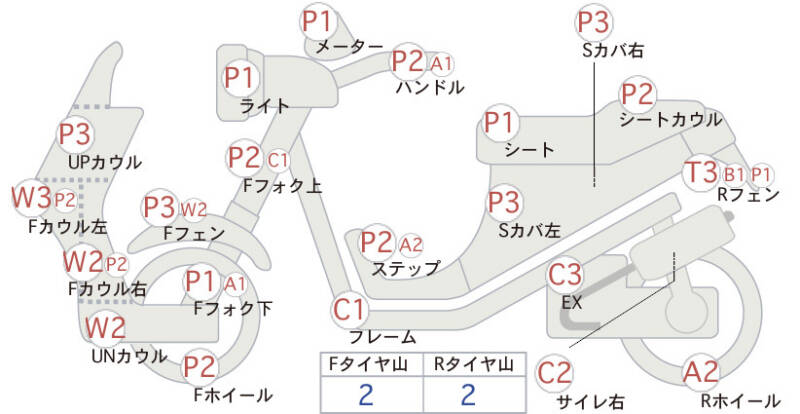Карта повреждений