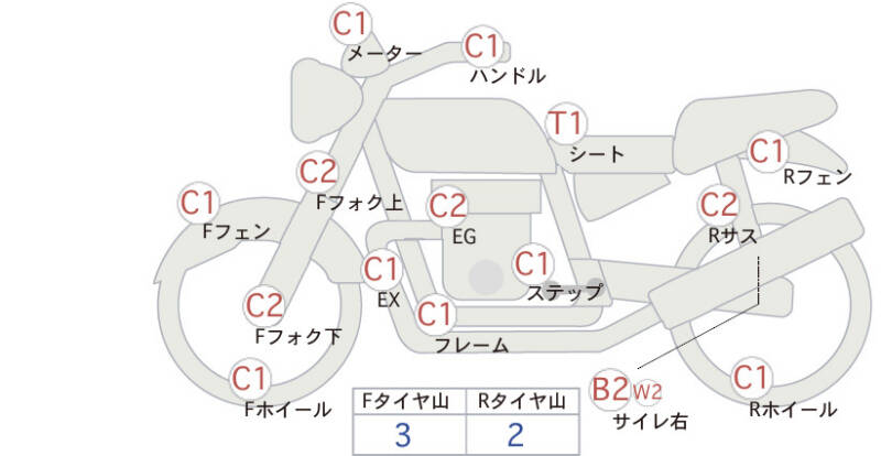 Карта повреждений