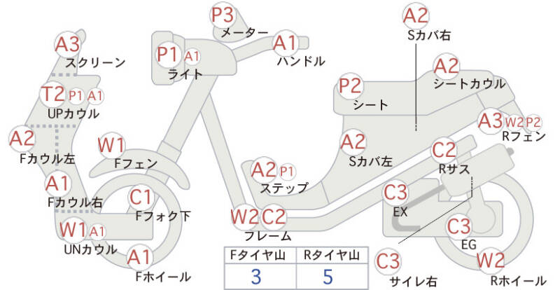 Карта повреждений