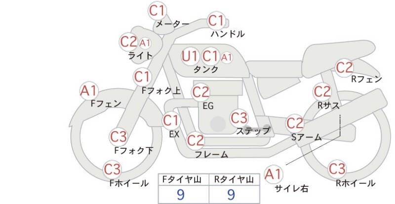 Карта повреждений