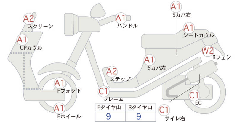 Карта повреждений