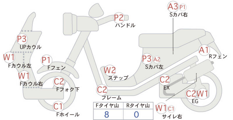 Карта повреждений