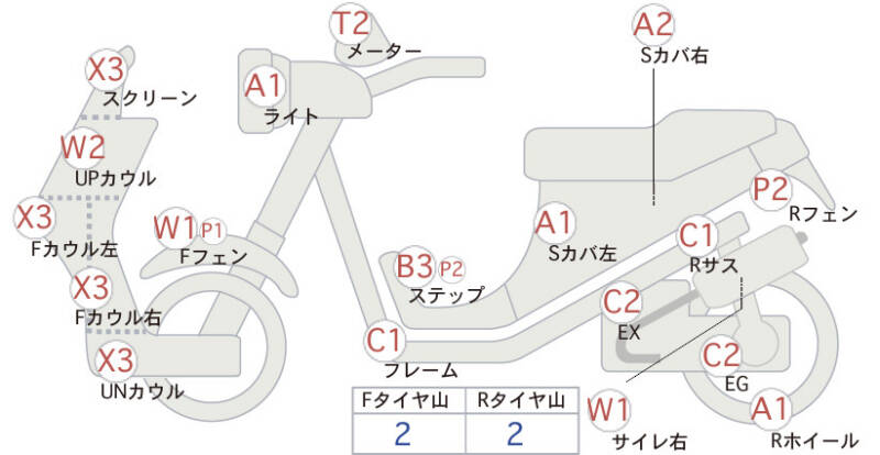 Карта повреждений