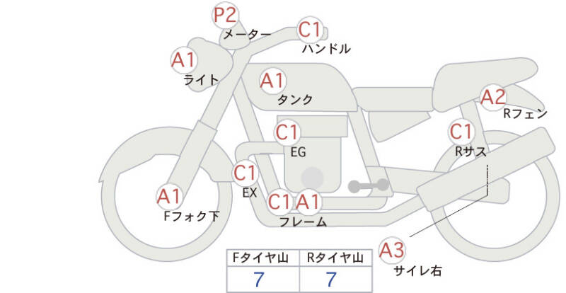 Карта повреждений