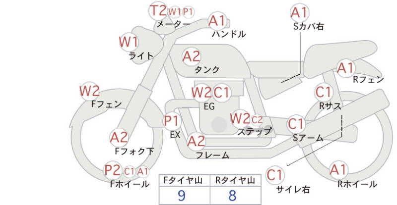 Карта повреждений