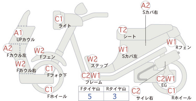 Карта повреждений