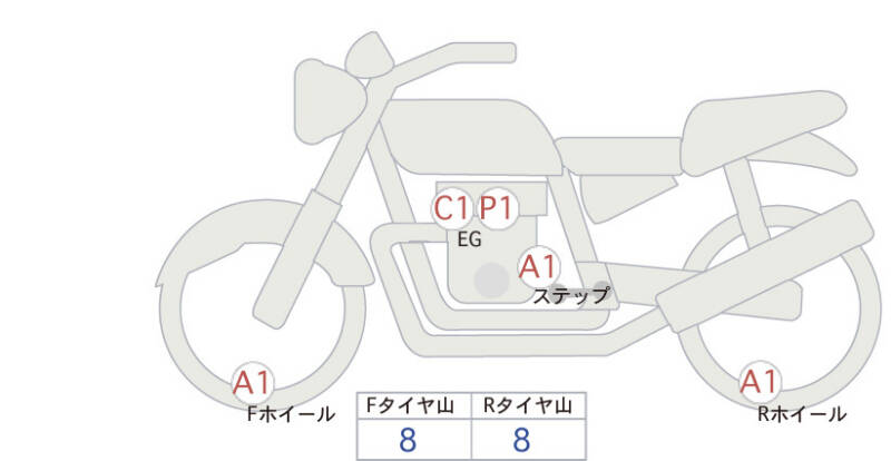 Карта повреждений