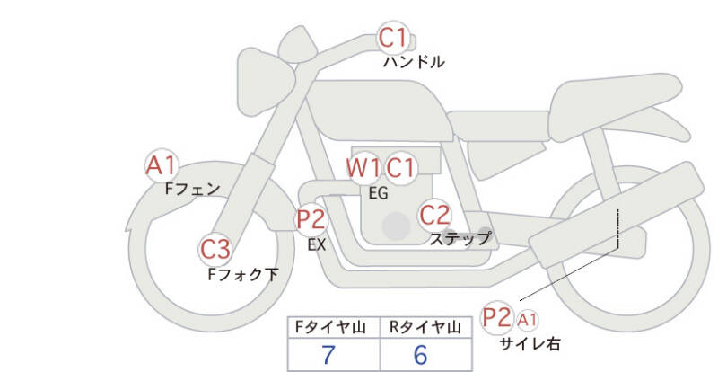 Карта повреждений