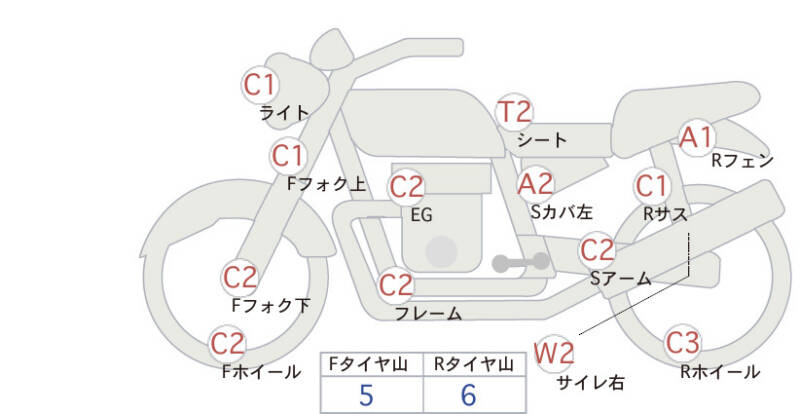 Карта повреждений