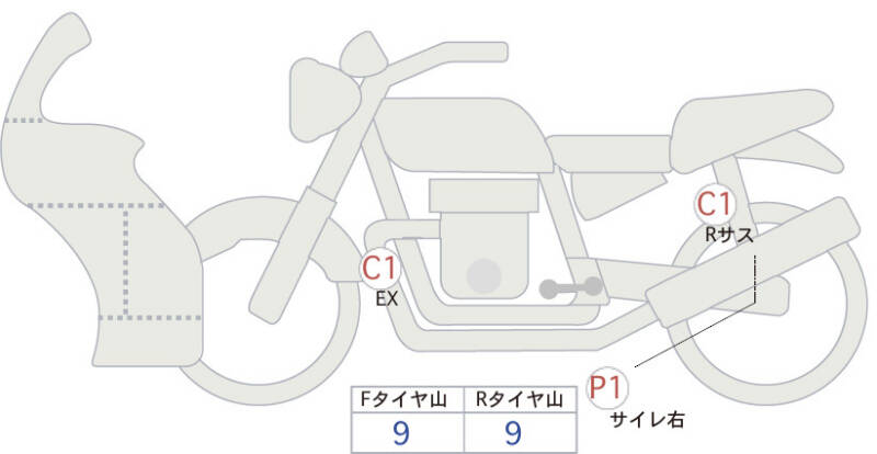 Карта повреждений