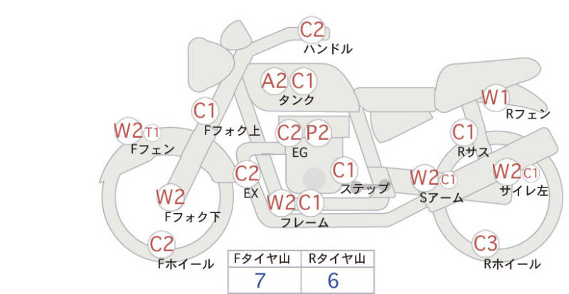 Карта повреждений