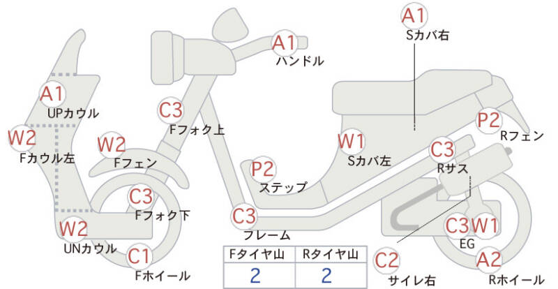 Карта повреждений