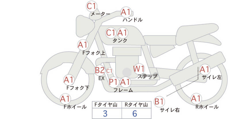 Карта повреждений