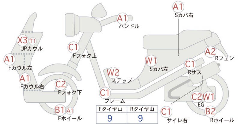 Карта повреждений
