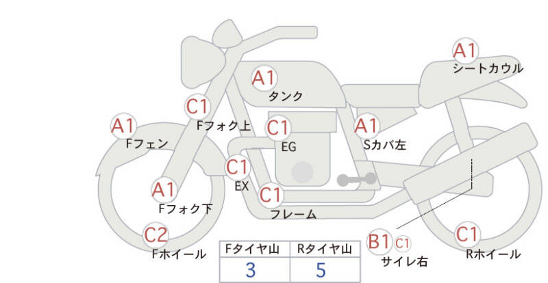 Карта повреждений
