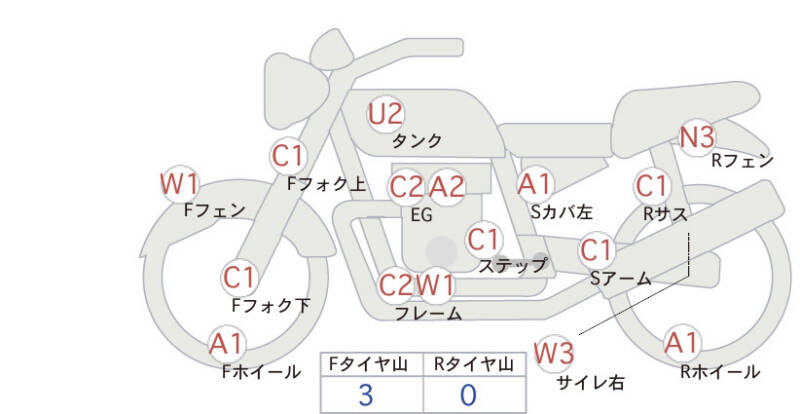 Карта повреждений