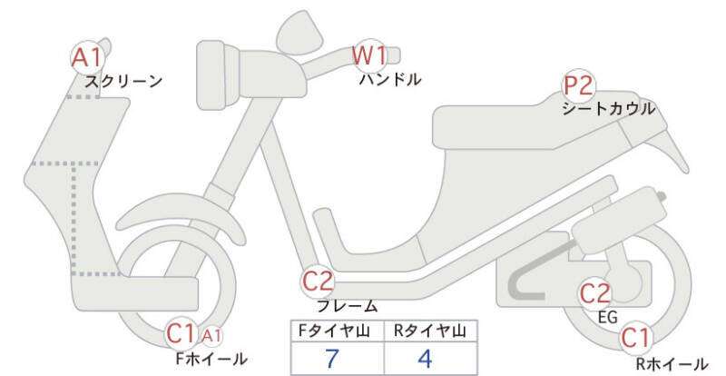 Карта повреждений