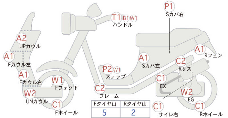 Карта повреждений