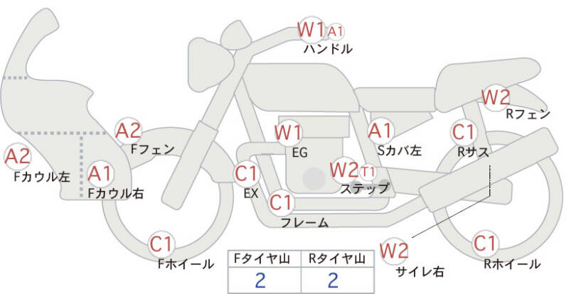 Карта повреждений