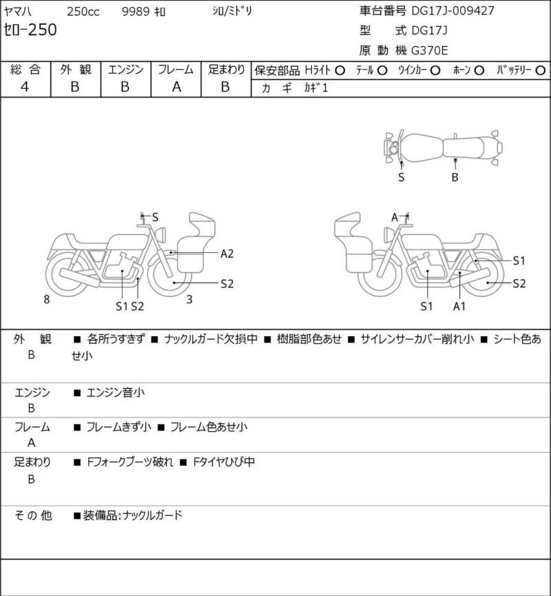 Карта повреждений