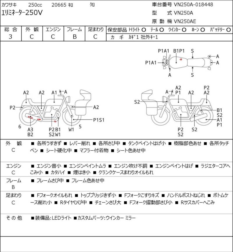 Карта повреждений
