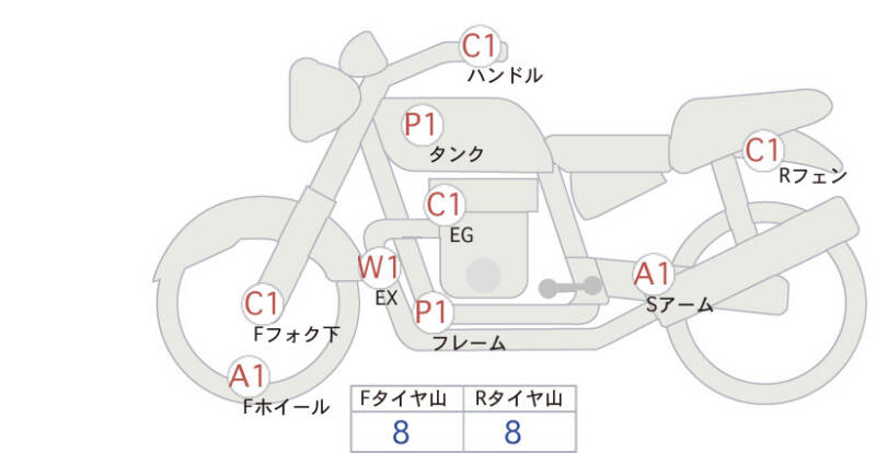 Карта повреждений
