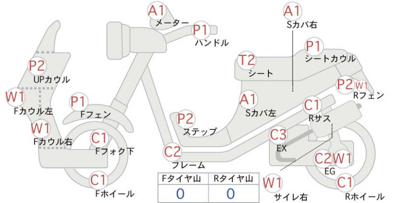 Карта повреждений